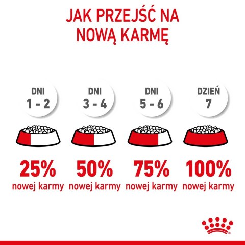 ROYAL CANIN Starter Mini Mother & Babydog - sucha karma dla szczeniąt i suk w ciąży oraz okresie laktacji - 1 kg Royal Canin