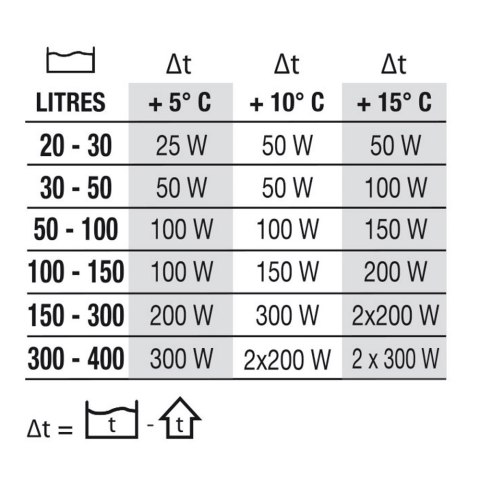 NEWA Grzałka do akwarium NEWATHERM ECO VTO 300W (00.36.115)