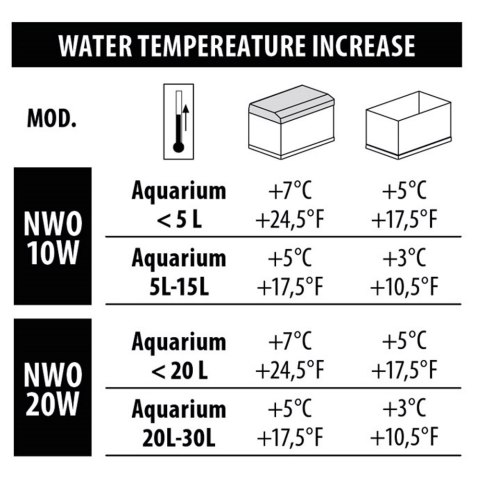 NEWA Grzałka do akwarium NEWATHERM MINI NWO-10P 10W W/LIGHT (00.35.056)