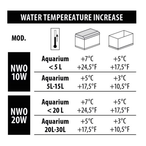 NEWA Grzałka do akwarium NEWATHERM MINI NWO-20K 20W (00.35.057)