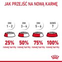 ROYAL CANIN Digestive Care 400g