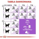 ROYAL CANIN Sterilised +7 1,5kg