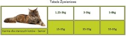 APPLAWS Complete Dry Senior Chicken 7,5kg