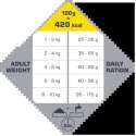 Versele-Laga Opti Life Adult Mini Kurczak Z Ryżem Dla Małych Ras 7,5kg