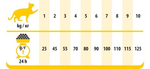 PREVITAL - Z kurczakiem - Pełnoporcjowa karma dla dorosłych kotów - karma sucha - 1,4kg PREVITAL