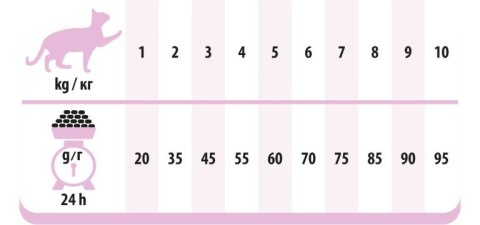 PREVITAL łosoś senior karma sucha dla kotów 1,4kg PREVITAL