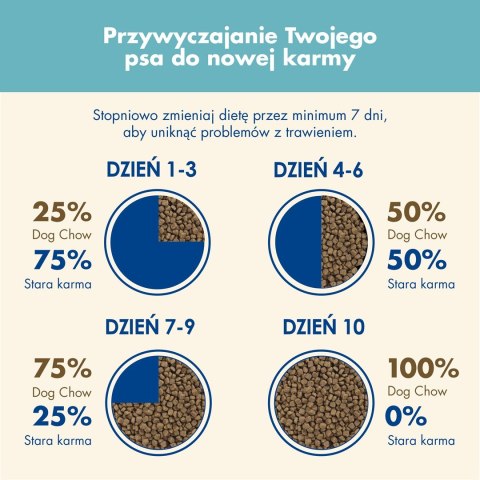PURINA DOG CHOW Puppy Lamb - sucha karma dla szczeniąt wszystkich ras - 14 kg PURINA NESTLE