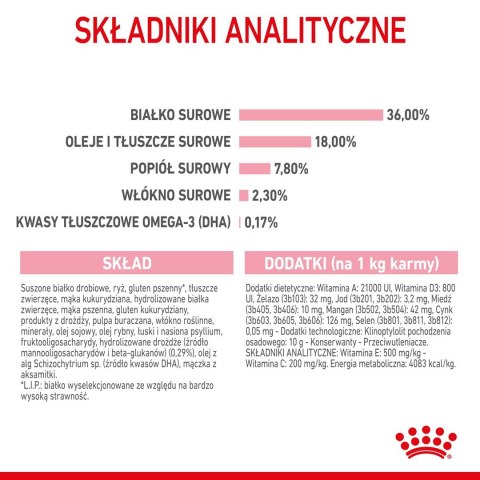 ROYAL CANIN Kitten 36 - sucha karma dla kota - 2 kg Royal Canin