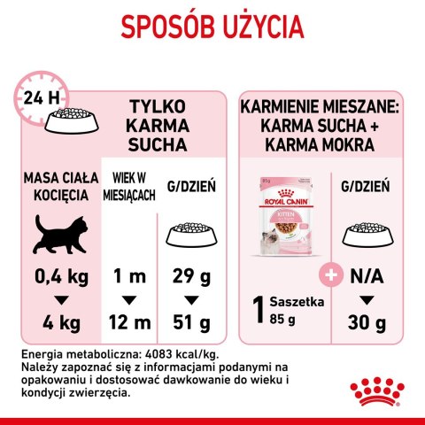 ROYAL CANIN Kitten 36 - sucha karma dla kota - 2 kg Royal Canin