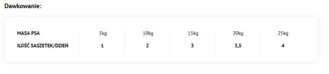Dolina Noteci Superfood Wołowina Z Sercami Z Gęsi 300g