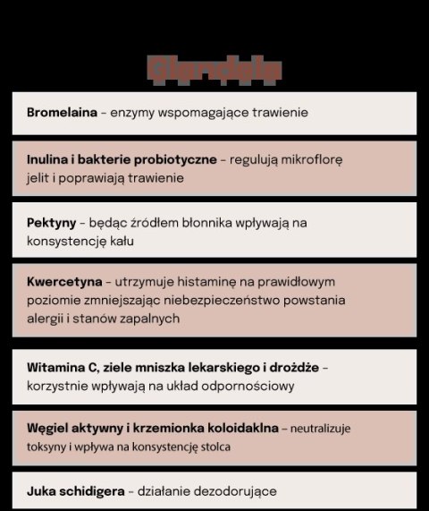 Lab-v Glandala Wsparcie Gruczołów Okołoodbytowych i Przewodu Pokarmowego 45 Kapsułek