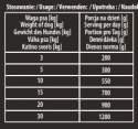 Hektor Karma Premium Baton Dla Psa Z Drobiem 900g