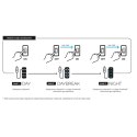 AQUAEL Leddy Tube 14W Sunny D&N 2.0