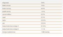 Calibra Cat Adult Life Karma Dla Kota Z Łososiem 200g