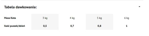Dolina Noteci Premium Bogata W Indyka Karma Dla Kota 400g