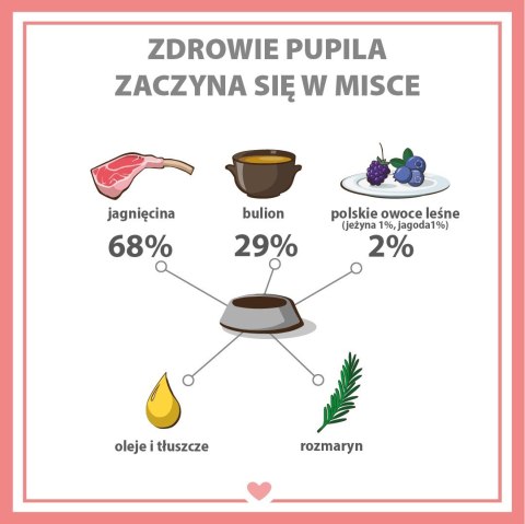 PUPIL PREMIUM Gold Comber jagnięcy karma psa 800g PUPIL