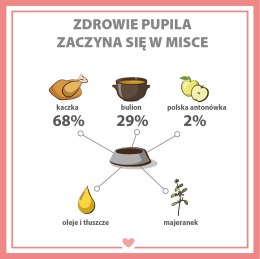 PUPIL PREMIUM Gold Kaczka karma mokra dla psa 800g PUPIL