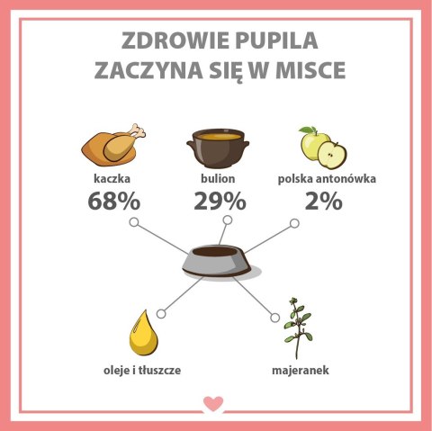 PUPIL PREMIUM Gold Kaczka karma mokra dla psa 800g PUPIL