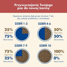 PURINA DOG CHOW SENSITIVE Łosoś 14+2,5kg PURINA NESTLE