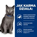 Hill's PD Prescription Diet Feline d/d Duck & Green Pea 1,5kg