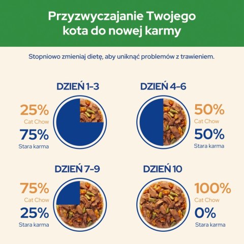 Purina Cat Chow Sterilised Karma Z Jagnięciną I Zieloną Fasolką W Sosie 85g