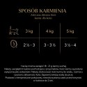 SHEBA Select Slices drób/kurczak/indyk w sosie - mokra karma dla kota - tacka - 32x85 g Sheba