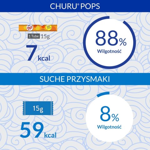 INABA Churu Pops Kurczak - przysmak dla kota - 4x15 g INABA
