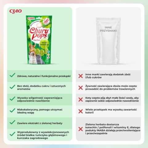 INABA Churu Pops Tuńczyk z kurczakiem - przysmak dla kota - 4x15 g INABA