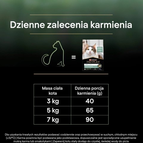 PURINA PRO PLAN LIVECLEAR STERILISED ADULT Bogata w Indyka 2,8kg PURINA NESTLE