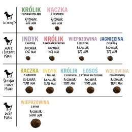 Paka Zwierzaka Seventh Heaven Jagnięcina z cukinią ''S'' 9kg (OUTLET) PAKA ZWIERZAKA