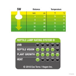 Exoterra Żarówka Reptile UVB 150 5W