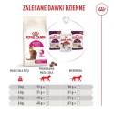ROYAL CANIN FHN Cat Exigent Fussy 4kg Royal Canin