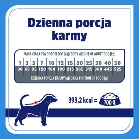 VET HYPPOALERGENIC karma dla psa 8 kg Vet Response