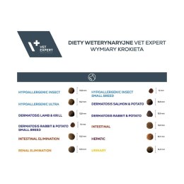 VetExpert Veterinary Diet Intestinal elimination 2kg VetExpert