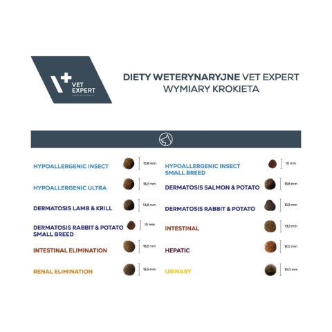 VetExpert Veterinary Diet Intestinal elimination 2kg VetExpert
