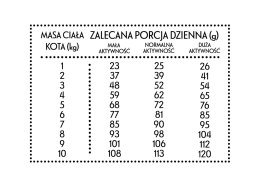 PAN MIĘSKO Cielęcina Z Kaczką M Dla Kota 10kg