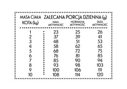 PAN MIĘSKO Cielęcina Z Krewetkami Dla Kota S 1,6kg