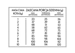 PAN MIĘSKO Indyk Z Gęsią S Dla Kota 1,6kg