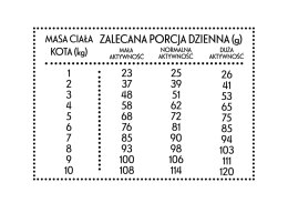 PAN MIĘSKO Wołowina Z Jeleniem M Dla Kota 5kg
