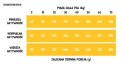 Wiejska Zagroda Indyk Z Jagnięciną 20kg