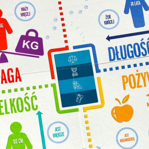 Gra edukacyjna Na tropie gra dla ciekawskich 8+ MULTIGRA Alexander Gra edukacyjna Na tropie gra dla ciekawskich 8+ MULTIGRA Alexander