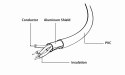 Kabel GEMBIRD CC-USB2-AMLM-1M (USB 2.0 M - Lightning M; 1m; kolor czarny) GEMBIRD