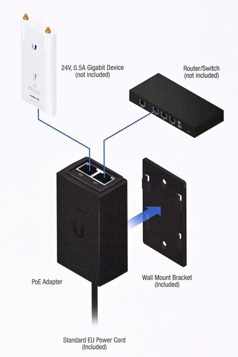 Injector PoE Ubiquiti POE-24-12W-G Passive 24V 12W UBIQUITI Injector PoE Ubiquiti POE-24-12W-G Passive 24V 12W UBIQUITI