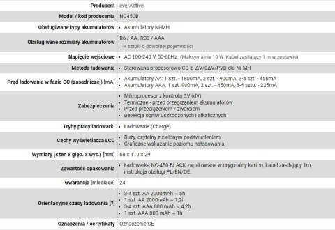 Ładowarka everActive NC450B EverActive Ładowarka everActive NC450B EverActive