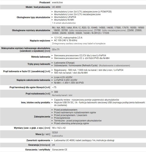 Ładowarka everActive UC-4000 (Brak danych) EverActive Ładowarka everActive UC-4000 (Brak danych) EverActive