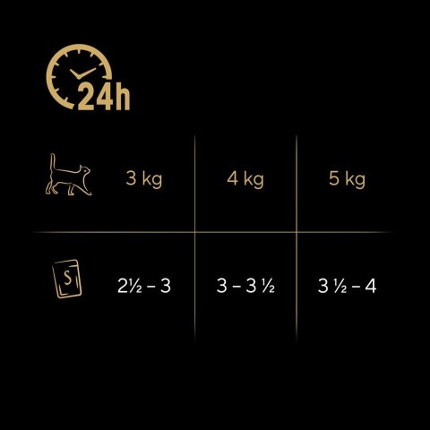 SHEBA Nature's Collection Mix - mokra karma dla kota - 40x85 g Sheba SHEBA Nature's Collection Mix - mokra karma dla kota - 40x85 g Sheba