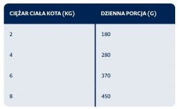 BOZITA Mięsne kawałki z królikiem w sosie 370g BOZITA