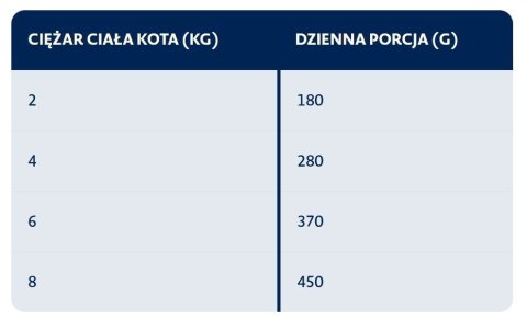 BOZITA Mięsne kawałki z królikiem w sosie 370g BOZITA BOZITA Mięsne kawałki z królikiem w sosie 370g BOZITA
