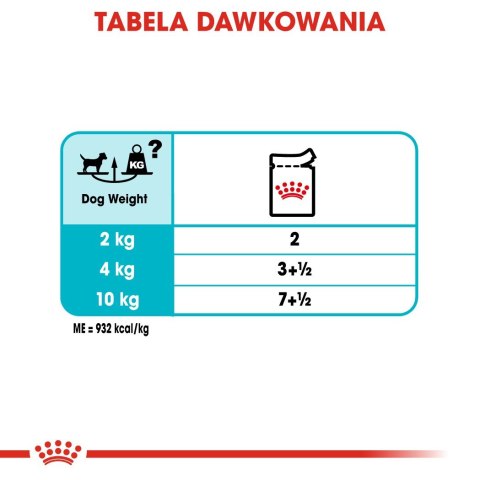 ROYAL CANIN CCN Urinary Care Loaf - mokra karma dla psa dorosłego - 12x85g Royal Canin ROYAL CANIN CCN Urinary Care Loaf - mokra karma dla psa dorosłego - 12x85g Royal Canin