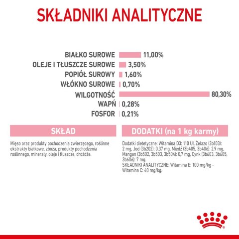 ROYAL CANIN FHN Kitten Sterilised w sosie - mokra karma dla kociąt - 12x85 g Royal Canin ROYAL CANIN FHN Kitten Sterilised w sosie - mokra karma dla kociąt - 12x85 g Royal Canin